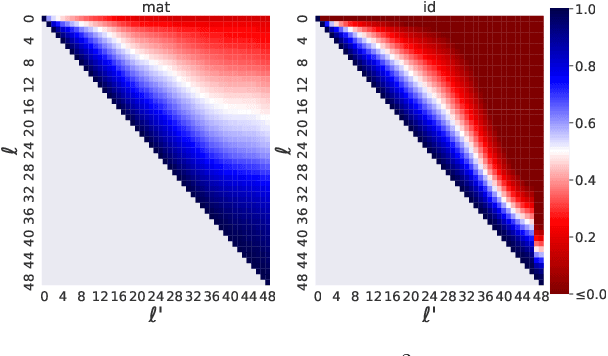 Figure 3 for Jump to Conclusions: Short-Cutting Transformers With Linear Transformations