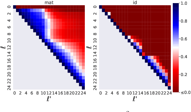Figure 4 for Jump to Conclusions: Short-Cutting Transformers With Linear Transformations
