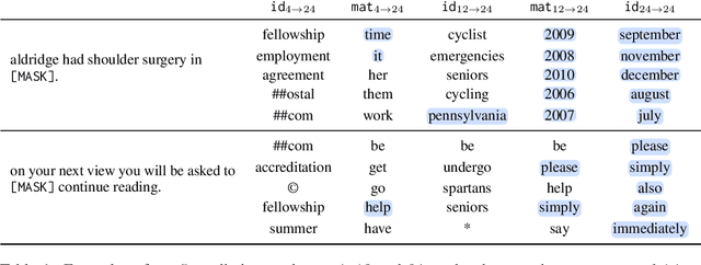 Figure 2 for Jump to Conclusions: Short-Cutting Transformers With Linear Transformations