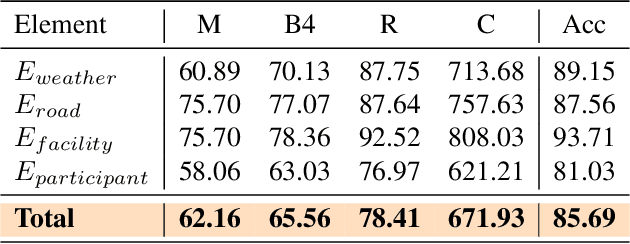 Figure 2 for Sce2DriveX: A Generalized MLLM Framework for Scene-to-Drive Learning