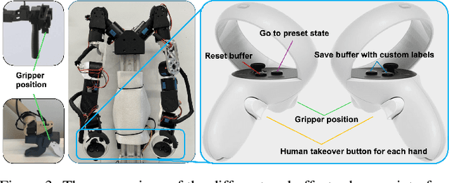 Figure 4 for RoboCopilot: Human-in-the-loop Interactive Imitation Learning for Robot Manipulation