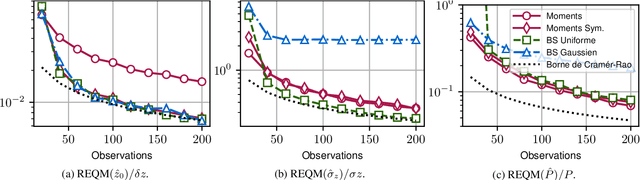 Figure 3 for Caract{é}risation d'une Source Diffuse {à} partir des Moments de sa Densit{é} de Puissance en Tomographie SAR
