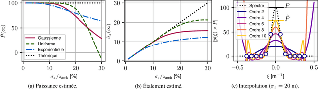 Figure 4 for Caract{é}risation d'une Source Diffuse {à} partir des Moments de sa Densit{é} de Puissance en Tomographie SAR