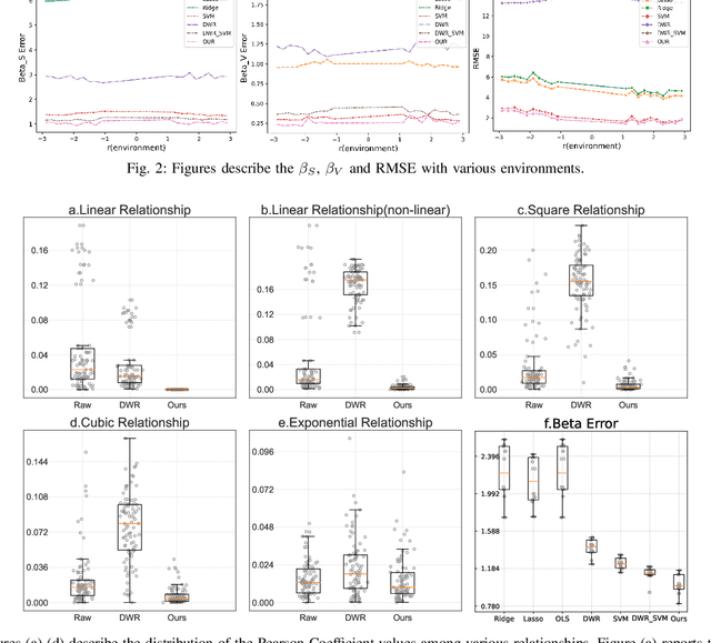 Figure 3 for CRTRE: Causal Rule Generation with Target Trial Emulation Framework