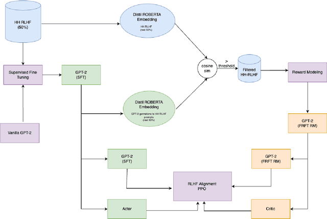 Figure 1 for Solving the Inverse Alignment Problem for Efficient RLHF