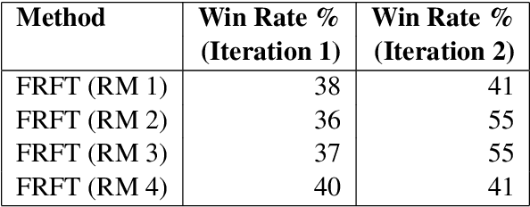 Figure 4 for Solving the Inverse Alignment Problem for Efficient RLHF