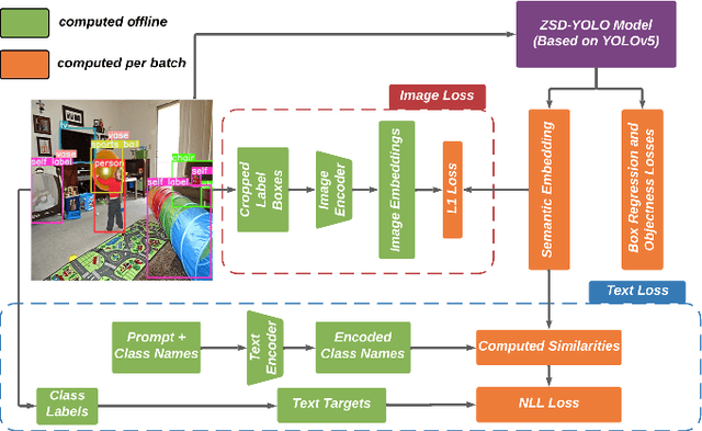 Figure 1 for Review of Zero-Shot and Few-Shot AI Algorithms in The Medical Domain