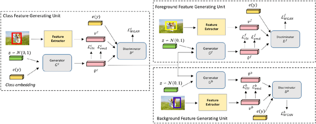 Figure 3 for Review of Zero-Shot and Few-Shot AI Algorithms in The Medical Domain
