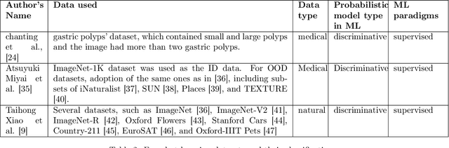 Figure 4 for Review of Zero-Shot and Few-Shot AI Algorithms in The Medical Domain
