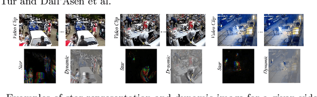 Figure 3 for Unsupervised Video Anomaly Detection with Diffusion Models Conditioned on Compact Motion Representations