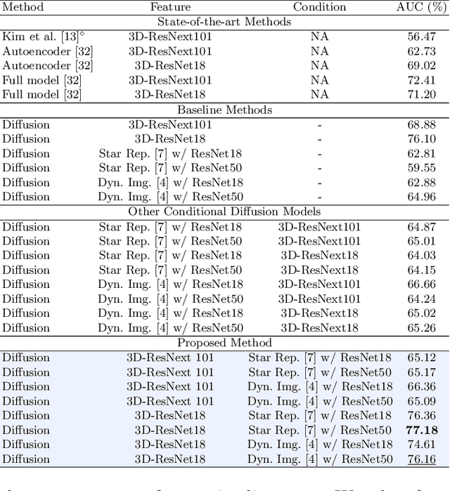 Figure 2 for Unsupervised Video Anomaly Detection with Diffusion Models Conditioned on Compact Motion Representations