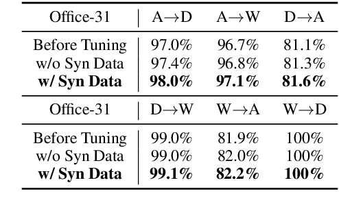 Figure 3 for TTIDA: Controllable Generative Data Augmentation via Text-to-Text and Text-to-Image Models
