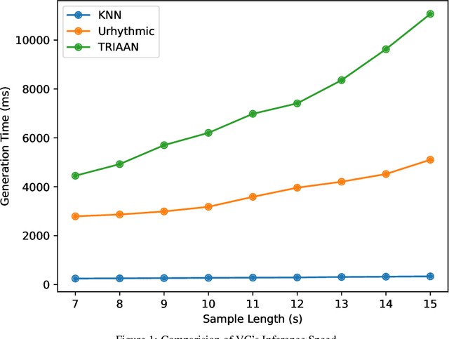 Figure 2 for D-CAPTCHA++: A Study of Resilience of Deepfake CAPTCHA under Transferable Imperceptible Adversarial Attack