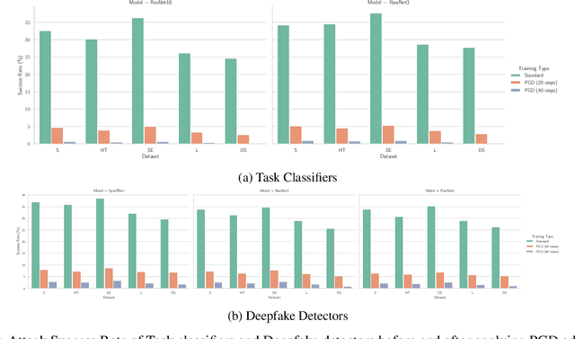 Figure 4 for D-CAPTCHA++: A Study of Resilience of Deepfake CAPTCHA under Transferable Imperceptible Adversarial Attack