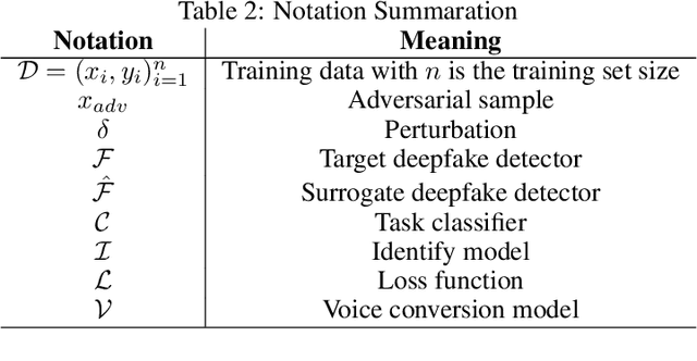 Figure 3 for D-CAPTCHA++: A Study of Resilience of Deepfake CAPTCHA under Transferable Imperceptible Adversarial Attack