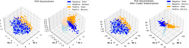 Figure 3 for Cluster-norm for Unsupervised Probing of Knowledge