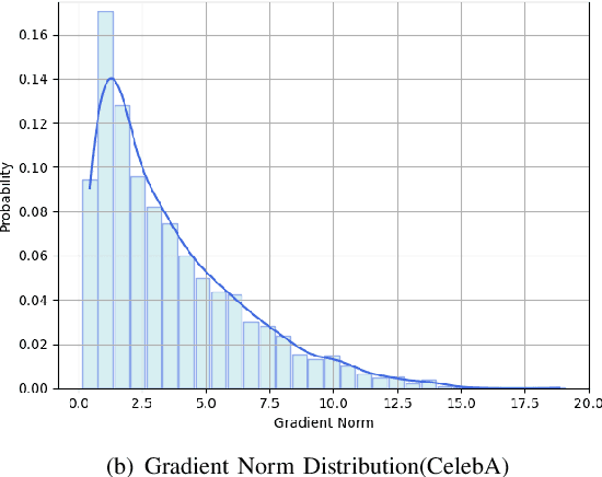 Figure 2 for Enhancing DP-SGD through Non-monotonous Adaptive Scaling Gradient Weight