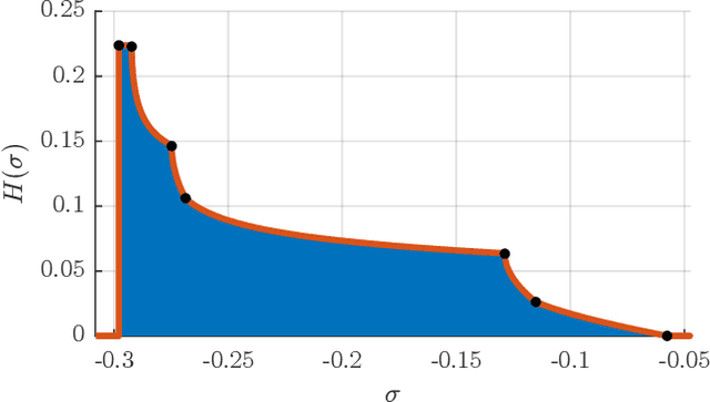 Figure 3 for Damping Density of an Absorptive Shoebox Room Derived from the Image-Source Method