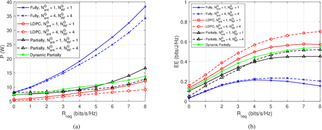 Figure 2 for MARS: Message Passing for Antenna and RF Chain Selection for Hybrid Beamforming in MIMO Communication Systems