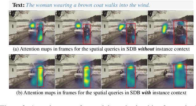 Figure 4 for Context-Guided Spatio-Temporal Video Grounding