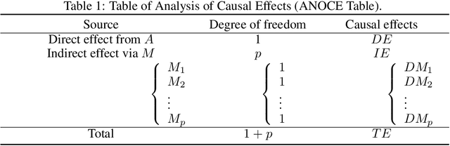 Figure 2 for A Review of Causal Decision Making