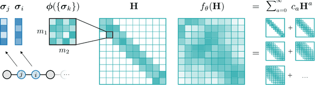 Figure 1 for Equivariant Matrix Function Neural Networks