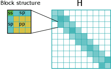 Figure 3 for Equivariant Matrix Function Neural Networks