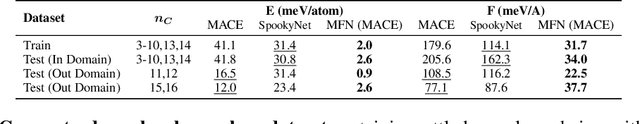 Figure 2 for Equivariant Matrix Function Neural Networks