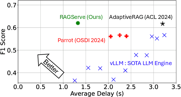 Figure 1 for RAGServe: Fast Quality-Aware RAG Systems with Configuration Adaptation