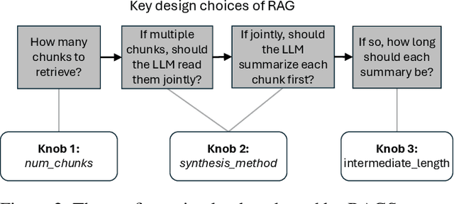 Figure 3 for RAGServe: Fast Quality-Aware RAG Systems with Configuration Adaptation