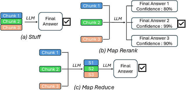 Figure 4 for RAGServe: Fast Quality-Aware RAG Systems with Configuration Adaptation