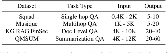 Figure 2 for RAGServe: Fast Quality-Aware RAG Systems with Configuration Adaptation