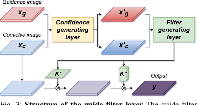 Figure 3 for Follow the Footprints: Self-supervised Traversability Estimation for Off-road Vehicle Navigation based on Geometric and Visual Cues