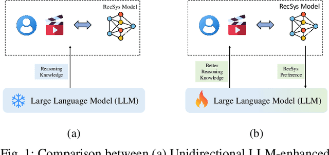 Figure 1 for RLRF4Rec: Reinforcement Learning from Recsys Feedback for Enhanced Recommendation Reranking