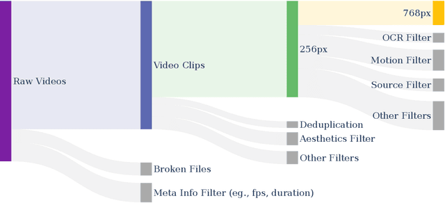 Figure 3 for Open-Sora 2.0: Training a Commercial-Level Video Generation Model in $200k