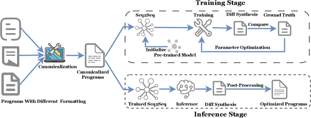 Figure 1 for Supersonic: Learning to Generate Source Code Optimizations in C/C++