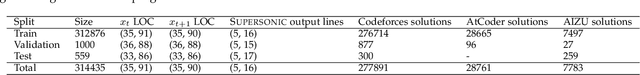 Figure 2 for Supersonic: Learning to Generate Source Code Optimizations in C/C++