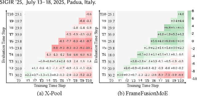 Figure 3 for StableFusion: Continual Video Retrieval via Frame Adaptation