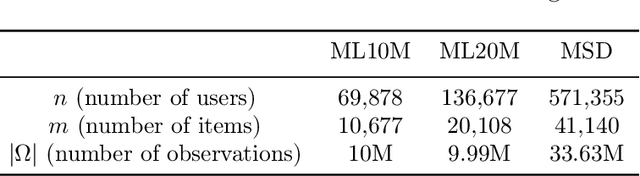 Figure 2 for Multi-Task Differential Privacy Under Distribution Skew