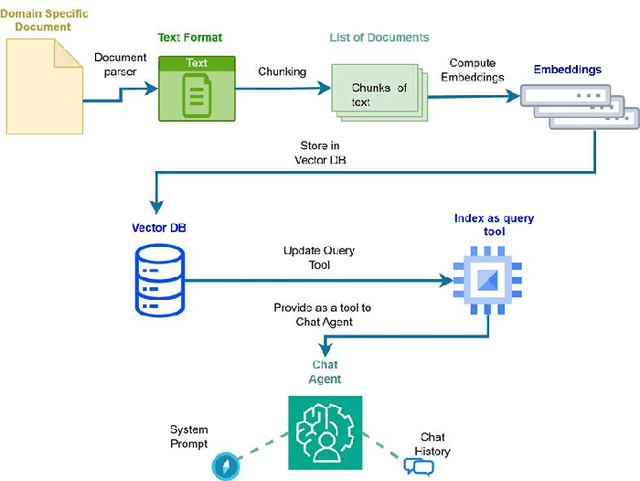 Figure 2 for Bridging Industrial Expertise and XR with LLM-Powered Conversational Agents
