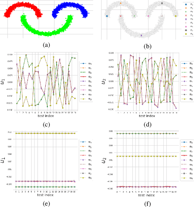 Figure 4 for BASiS: Batch Aligned Spectral Embedding Space