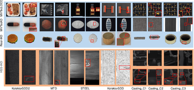 Figure 2 for HSS-IAD: A Heterogeneous Same-Sort Industrial Anomaly Detection Dataset