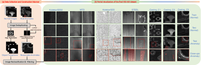 Figure 3 for HSS-IAD: A Heterogeneous Same-Sort Industrial Anomaly Detection Dataset
