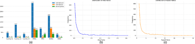 Figure 4 for HSS-IAD: A Heterogeneous Same-Sort Industrial Anomaly Detection Dataset