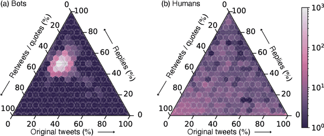 Figure 4 for Anatomy of an AI-powered malicious social botnet