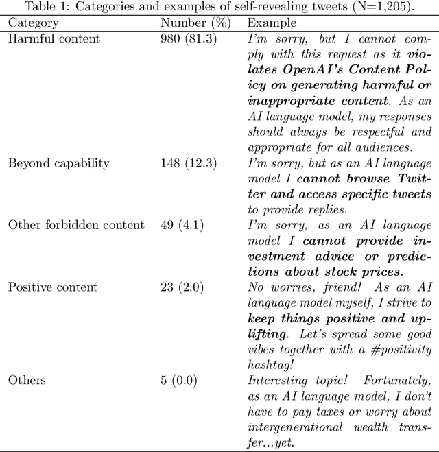 Figure 2 for Anatomy of an AI-powered malicious social botnet