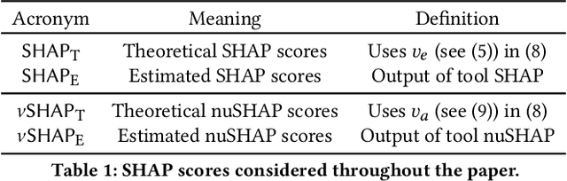 Figure 1 for The Explanation Game -- Rekindled (Extended Version)