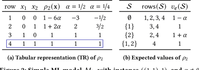 Figure 3 for The Explanation Game -- Rekindled (Extended Version)
