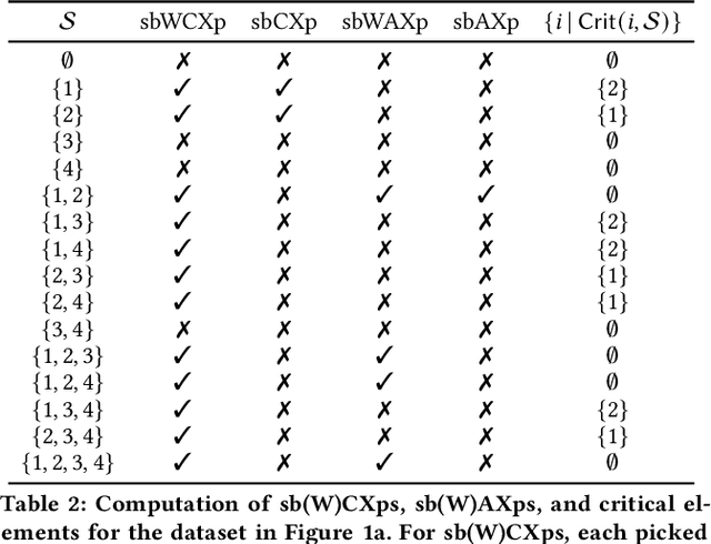 Figure 4 for The Explanation Game -- Rekindled (Extended Version)
