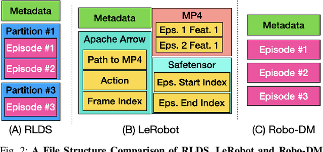Figure 2 for Robo-DM: Data Management For Large Robot Datasets
